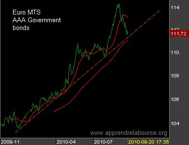 Euromts-AAA-government-bonds1.png