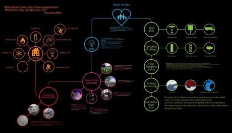Le dirigeable de la mauvaise conscience