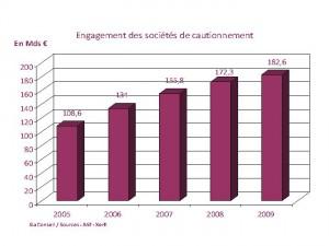 Services Financiers Spécialisés, les enjeux d’un secteur complexe