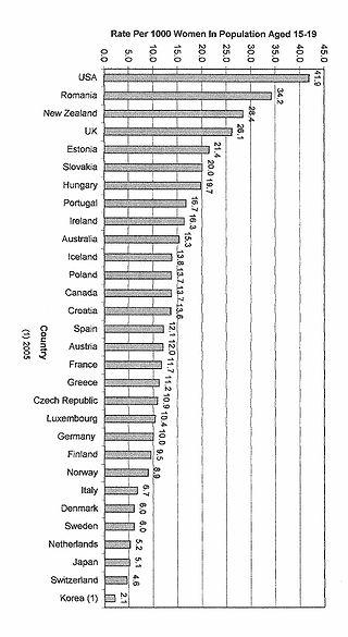 http://upload.wikimedia.org/wikipedia/en/thumb/c/cd/Teenage_Birth_Rates_International_Comparison_Bar_Chart_2006.jpg/320px-Teenage_Birth_Rates_International_Comparison_Bar_Chart_2006.jpg