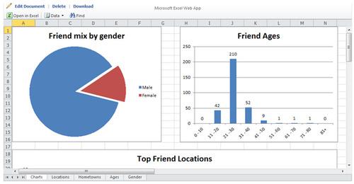 Docs.com Creates a Resume and Analysis of Your Friends from Your Facebook Account