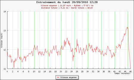 134ème sortie – Batterie iPod à plat