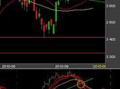 bourse Paris patine taux rechutent