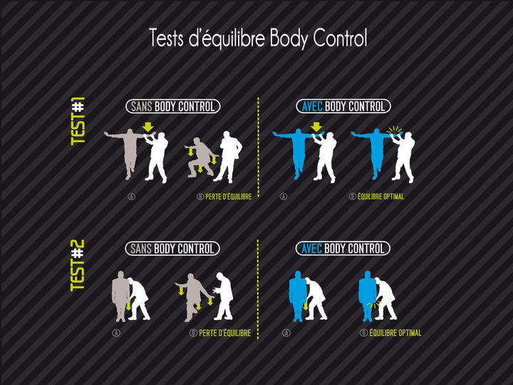 test body control 4 Bracelets Bodycontrol