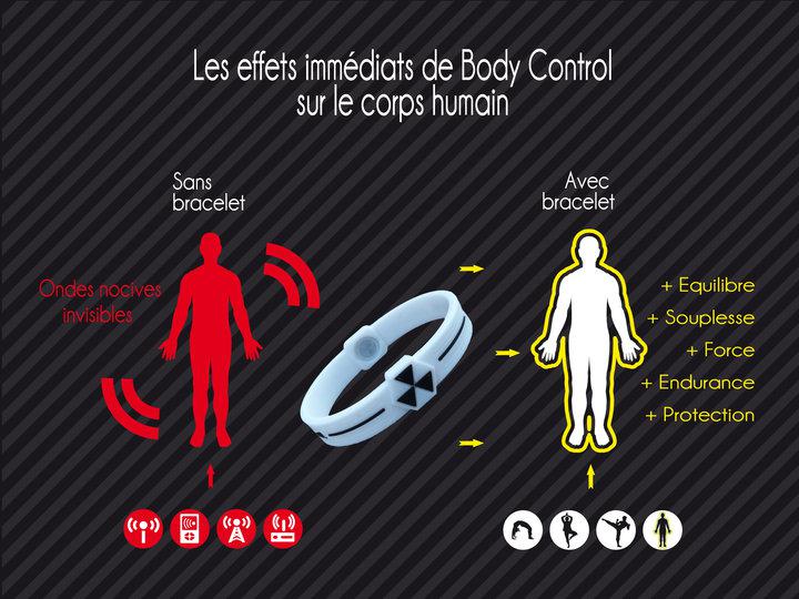 test body control 3 Bracelets Bodycontrol