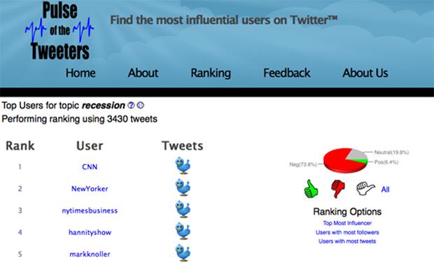 pulseofthetweeters.com : Qui sont les twittos les plus influents ?