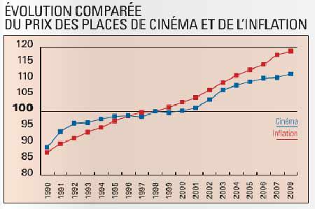 Prix_du_ticket_de_cinema