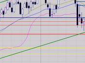 faut encore travailler