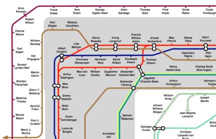 L'évolution de la science, c'est simple comme un plan de métro