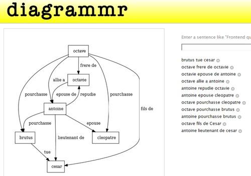 Diagrammr – Générateur de diagramme