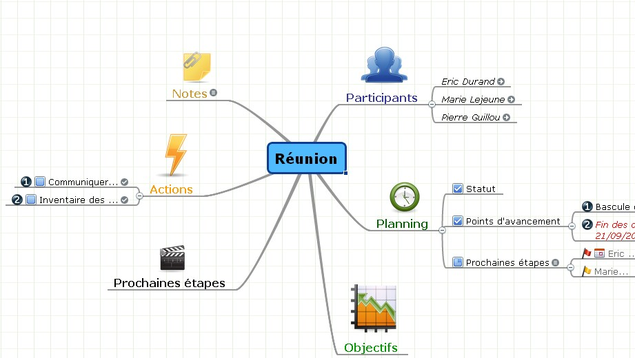 réunion mind mapping