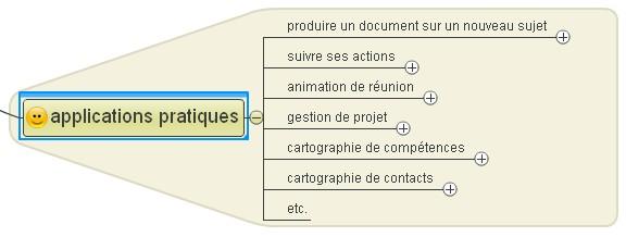 mind mapping