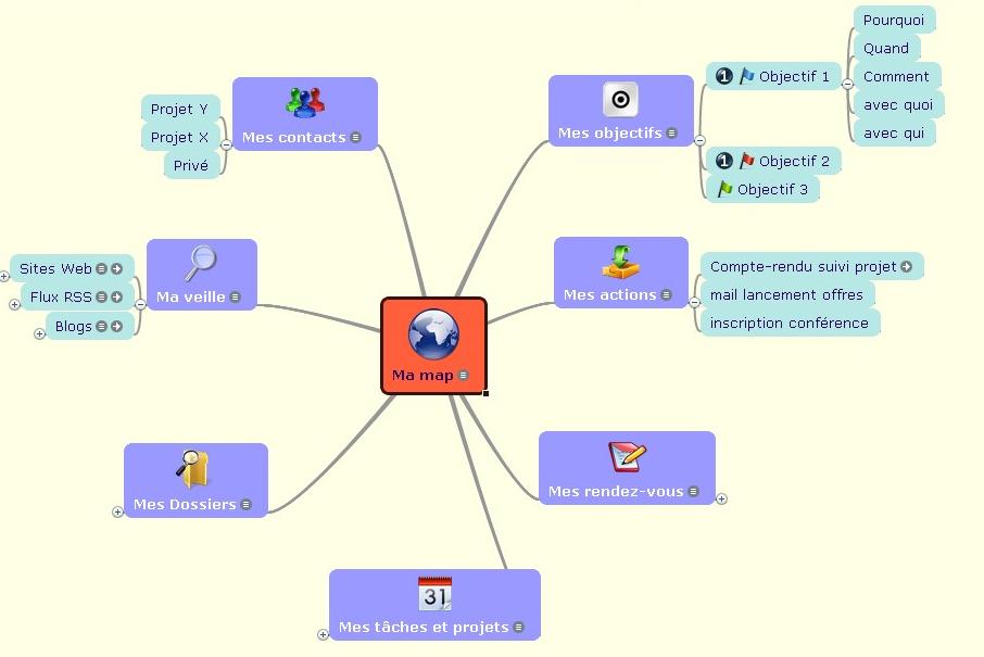 réunion mind mapping