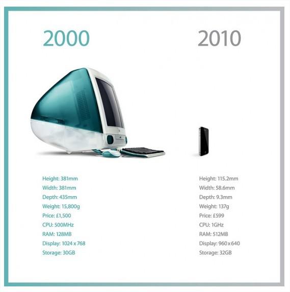 L’évolution d’Apple en 10 ans