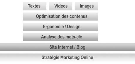 Optimisation du contenu