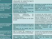 Etat lieux tendances veille mode