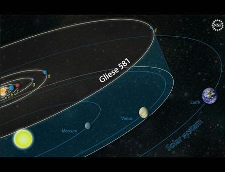 Le système extrasolaire Gliese 581