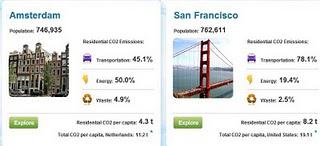 San Francisco : Eldorado écolo ?