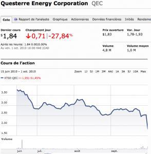Questerre Le l’eau dans le gaz pour Junex, Questerre et Gastem