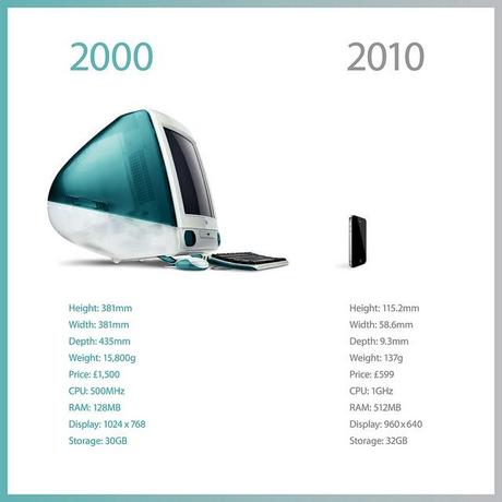 L’iMac 24″ n’est pas un modèle de fiabilité