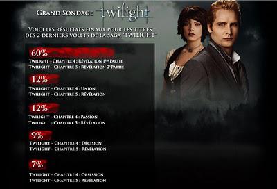 Résultat du sondage Twilight !