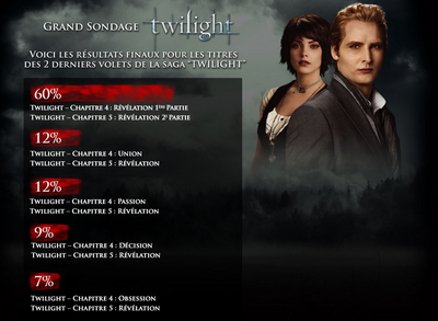 Incohérence des deux titres 'Chapitres 4 & 5'