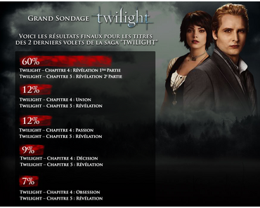 Les titres de Breaking Dawn version Française !