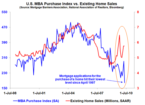 MBA-PI---existing-home-sale-copie-1.png