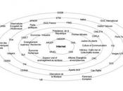 Internet sous surveillance