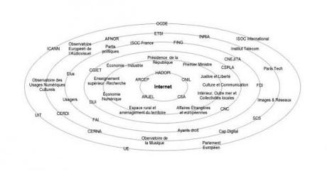 Internet sous surveillance Hadopi_Internet.jpg