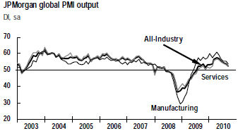 JPM-Global-PMI-all-industries-9-10.png