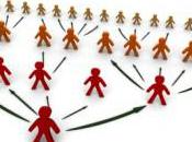 Pourquoi Marketing Réseau Vente Directe?