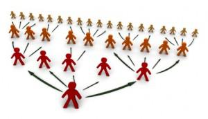 Marketing de Réseau