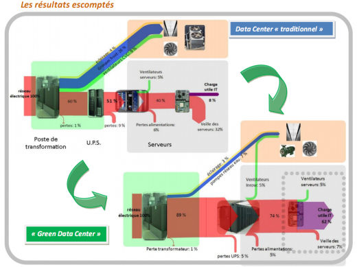 Datacenter - Eolas - Business & Decision - bilan énergétique