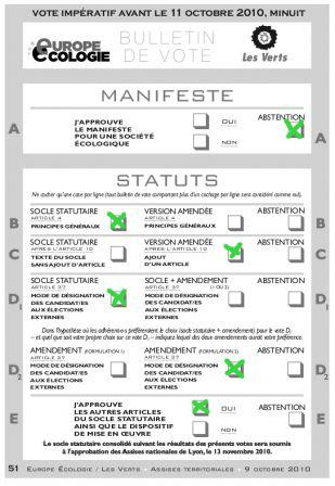 Mon vote aux assises EE-LV du 9 octobre 2010