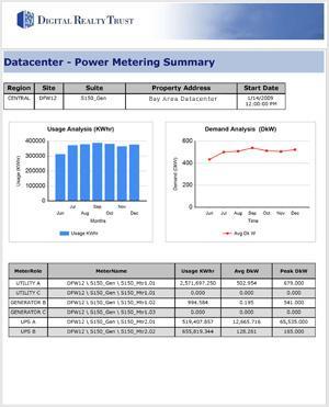 Datacenter - Digital Realty Trust - PowerVU - tableau de bord PUE