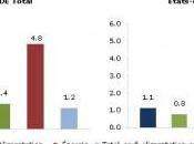 Inflation annuelle OCDE 1,6% août 2010