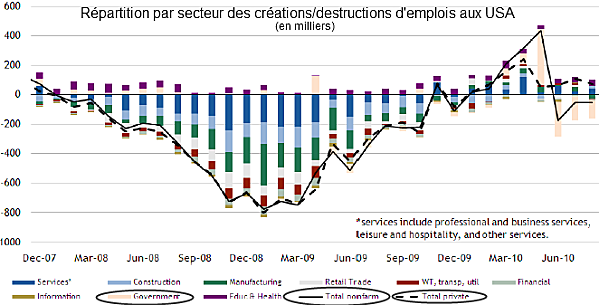 repartition-secteur-creations-d-emplois-copie-1.png