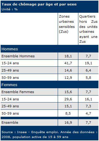 Une violente envie de travailler !