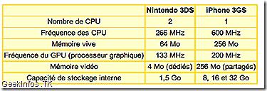 comparatif-20101008-114250