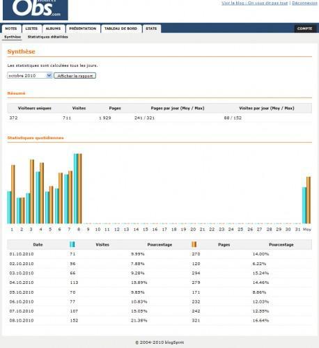 States vérolées mais prometteuses On-vous-dit-pas-tout_20100909.jpg