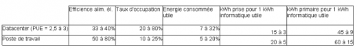 Bonnes pratiques - Economies d'énergie - Facteur 8