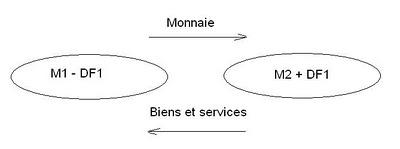 La guerre des monnaies c'est quoi ?