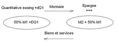 La guerre des monnaies c'est quoi ?