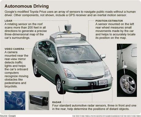 Google a testé des voitures sans pilote : les Self Driving Cars