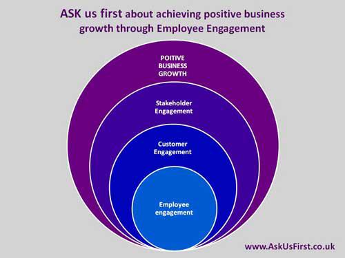 L'exercice permanent du double focus