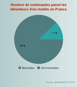 Comment la multiplication des usages médias modifie notre rapport à l’information