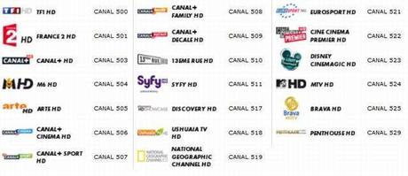 Canal + Cinema, Family et Décalé passent en HD