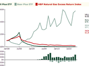 naturel: perdants sont gagnants!