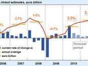 Ecart croissance entre l'Allemagne l'Europe grandes conséquences petites surprises